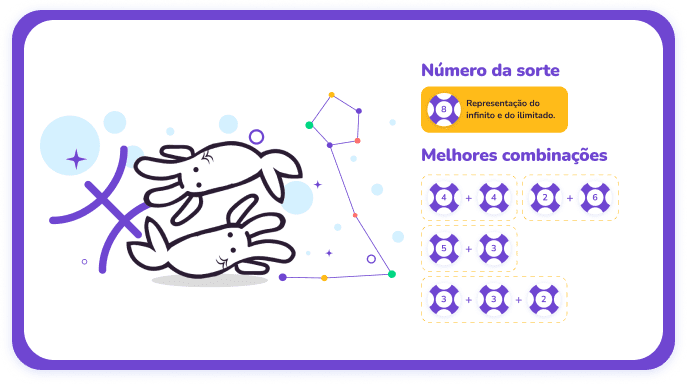 Qual o Número da Sorte de Cada Signo