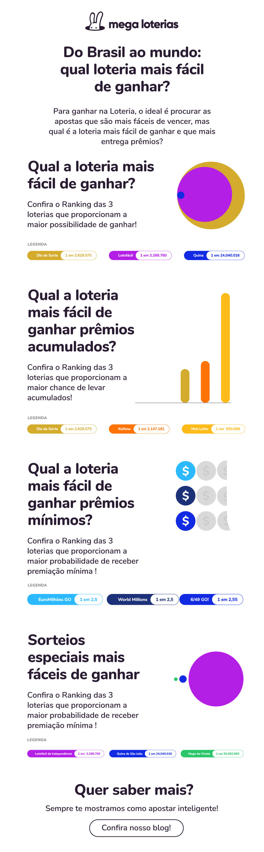 Qual é a loteria mais fácil de ganhar?