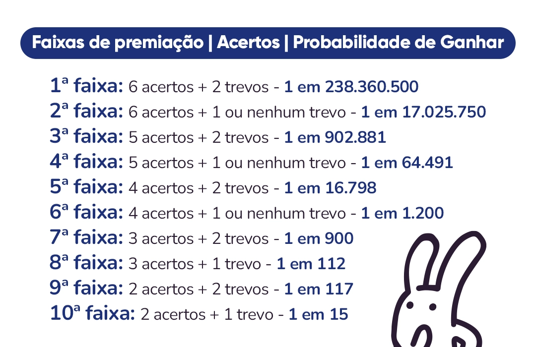 Tabela de Prêmio